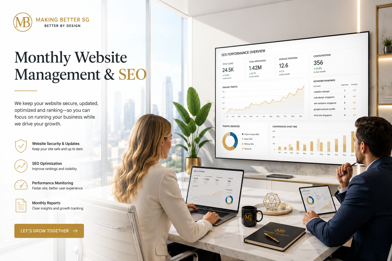 Monthly Website Management