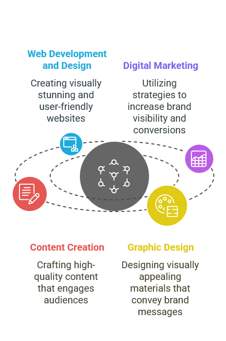 Making Better SG Services